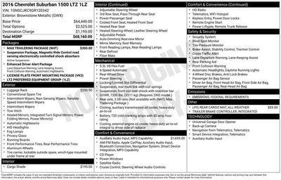 2016 Chevrolet Suburban LTZ