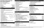 2016 Subaru Impreza 2.0i Sport Premium