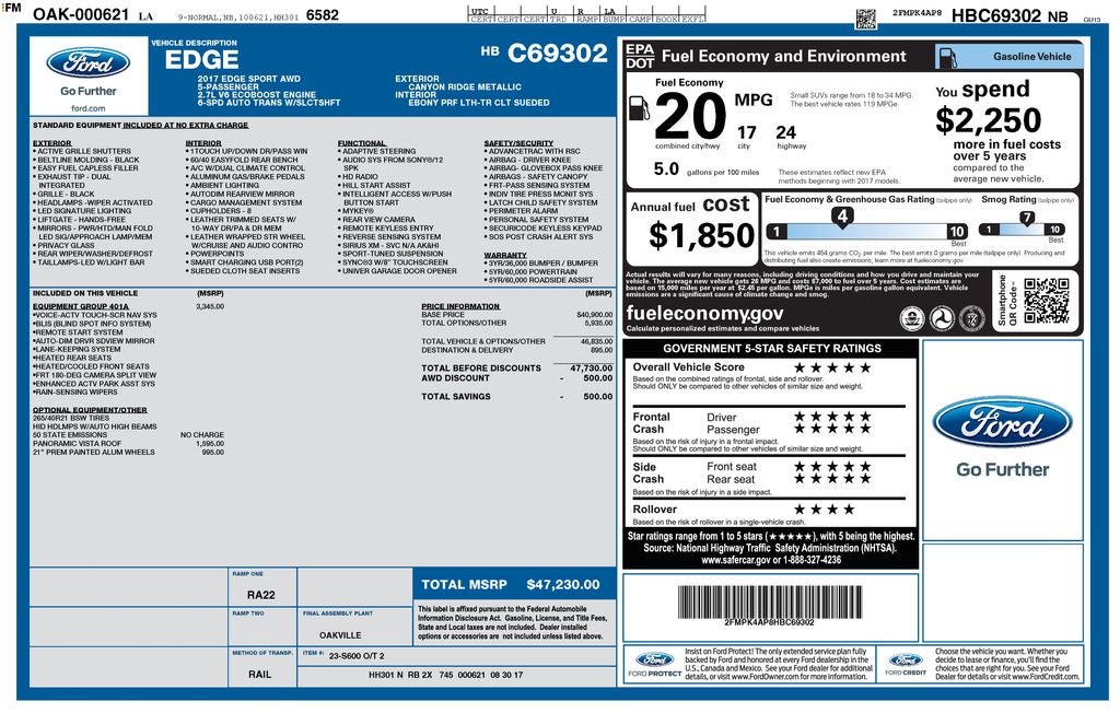 2017 Ford Edge Sport