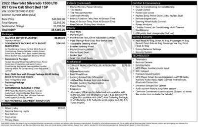 2022 Chevrolet Silverado 1500 LTD RST