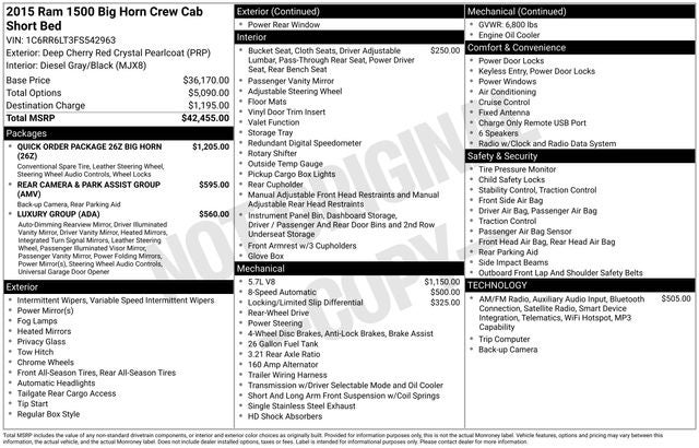 2015 RAM 1500 Big Horn